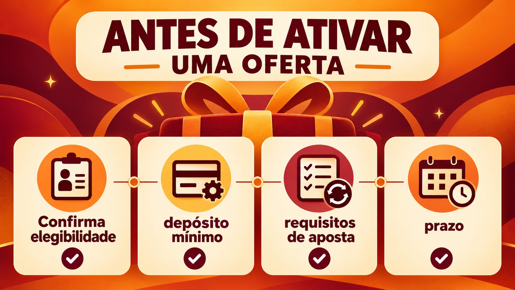 Infografia editorial com lista de verificações antes de ativar uma oferta de casino